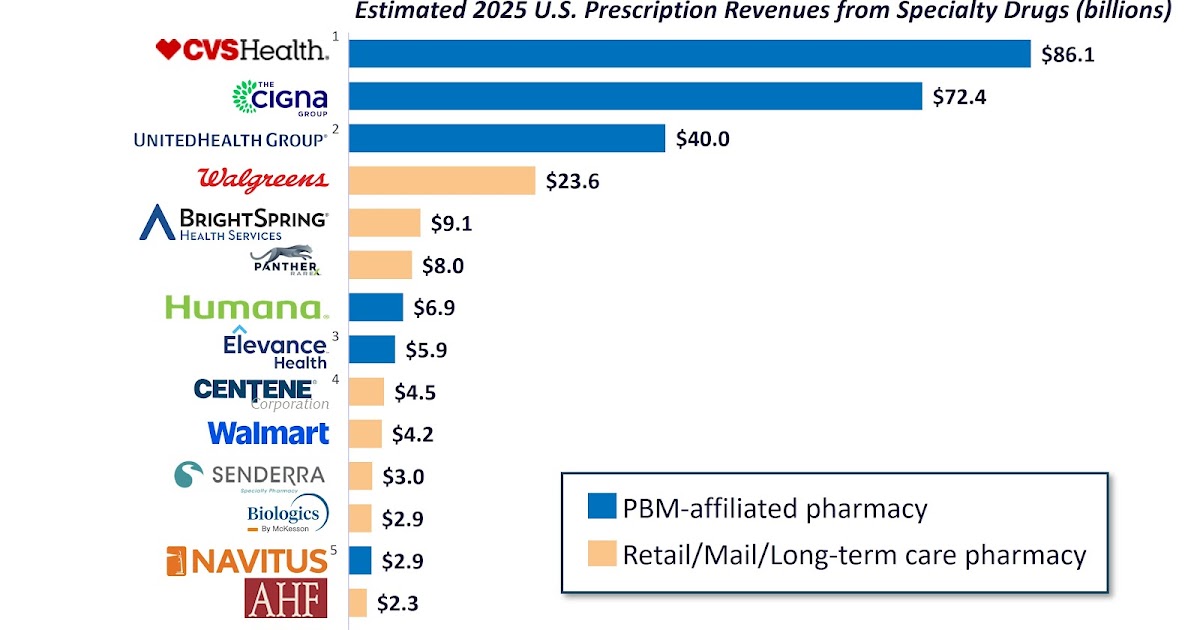 Image: Drug Channels