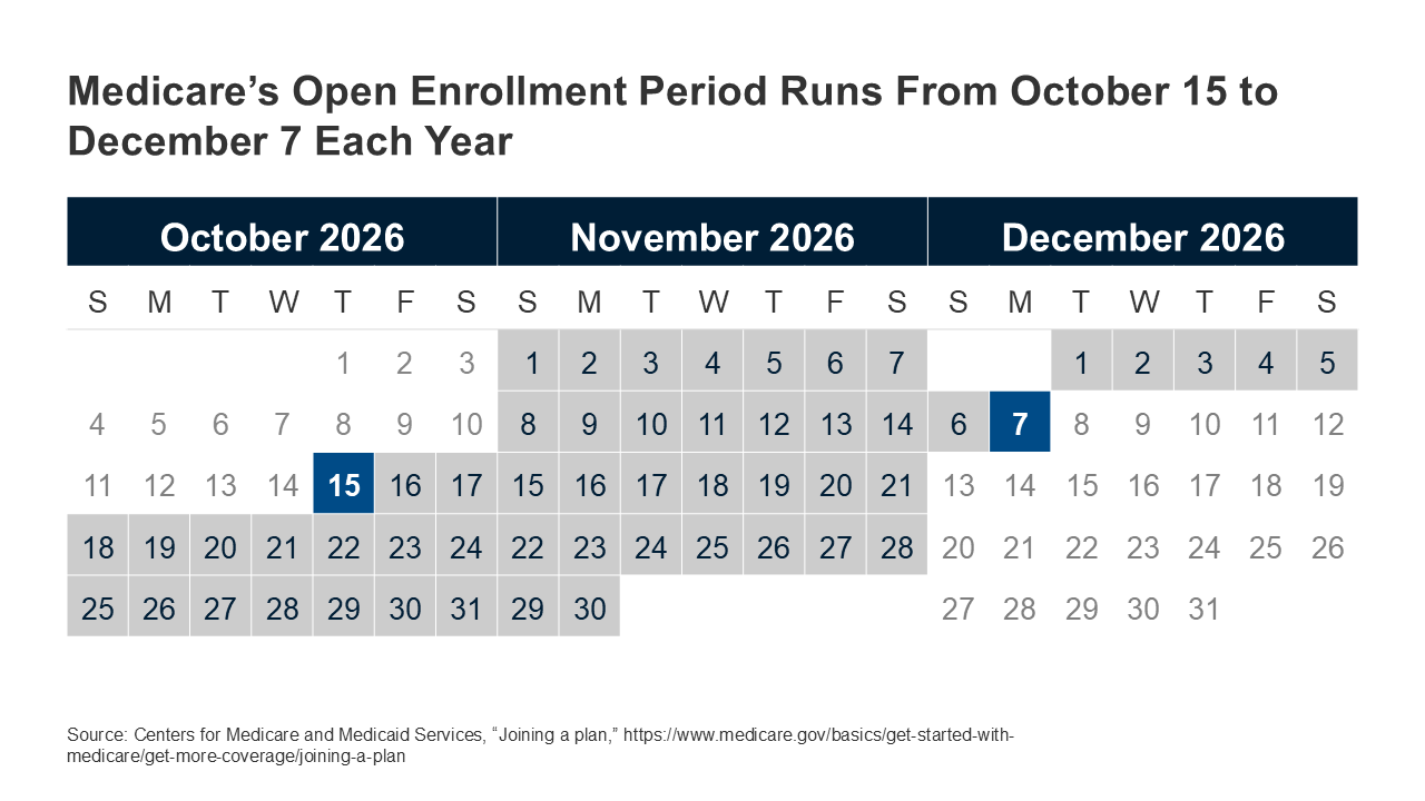 Medicare open enrollment puts plan switching, Part D choices back in focus
