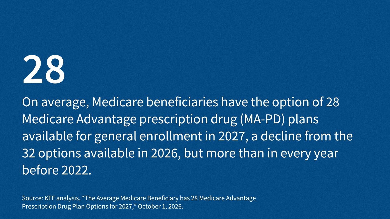 The Average Medicare Beneficiary has 28 Medicare Advantage Prescription Drug Plan Options for 2027